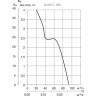 Накладной вентилятор GEBERIT S&P SILENT-100 CZ SILVER
